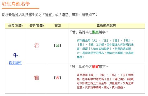 生肖 姓名學|劍靈命理網